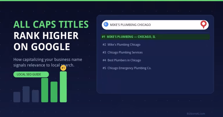 Dark green infographic showing ascending bar chart and a Google local map search ranking list with an all-caps plumbing business at the top spot.